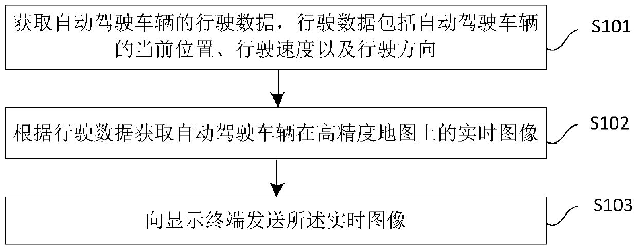 High-precision map visualization method and device and storage medium