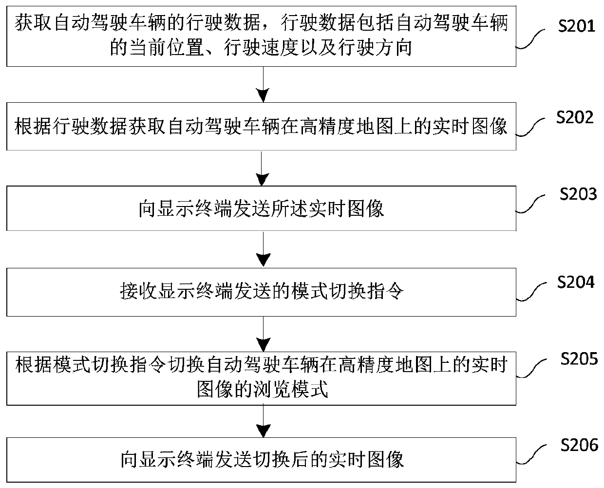 High-precision map visualization method and device and storage medium