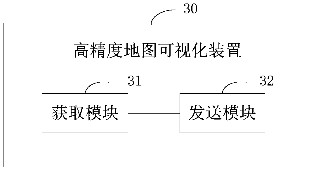 High-precision map visualization method and device and storage medium