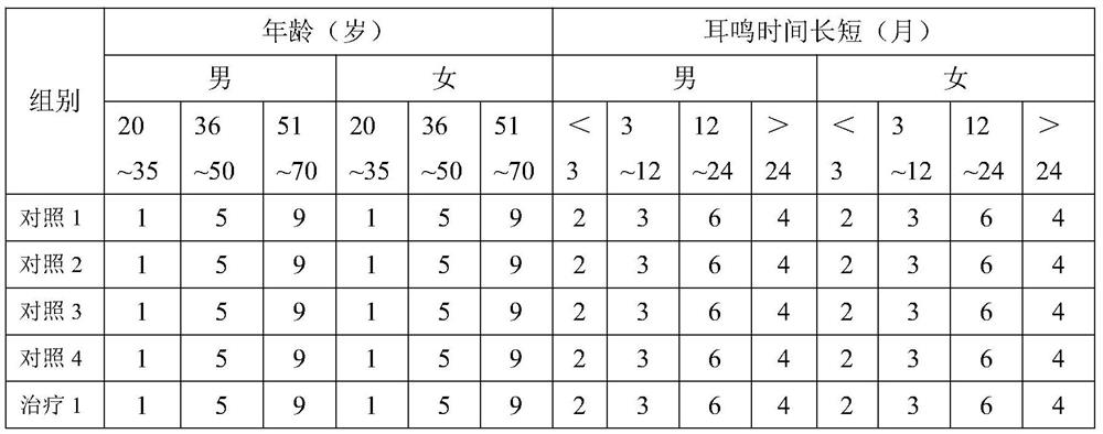 Traditional Chinese medicine plaster for treating tinnitus and preparation method thereof