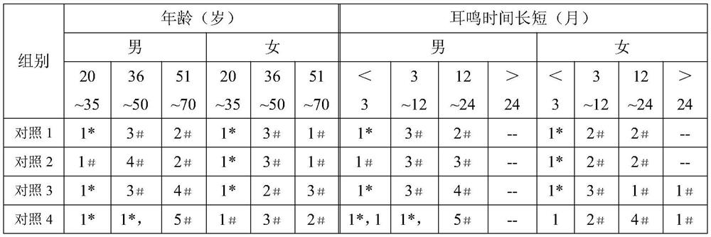 Traditional Chinese medicine plaster for treating tinnitus and preparation method thereof