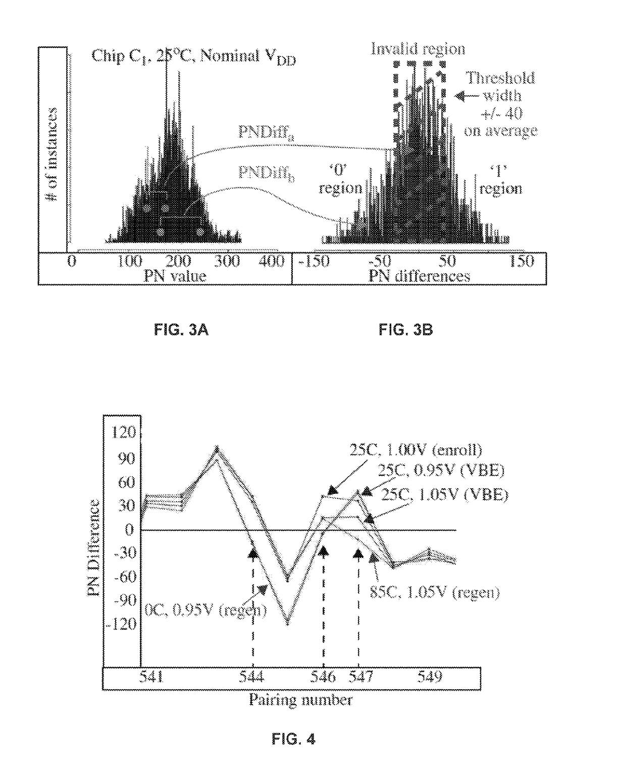 Reliability enhancement methods for physically unclonable function bitstring generation