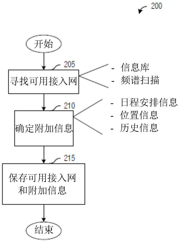 System and method for network discovery