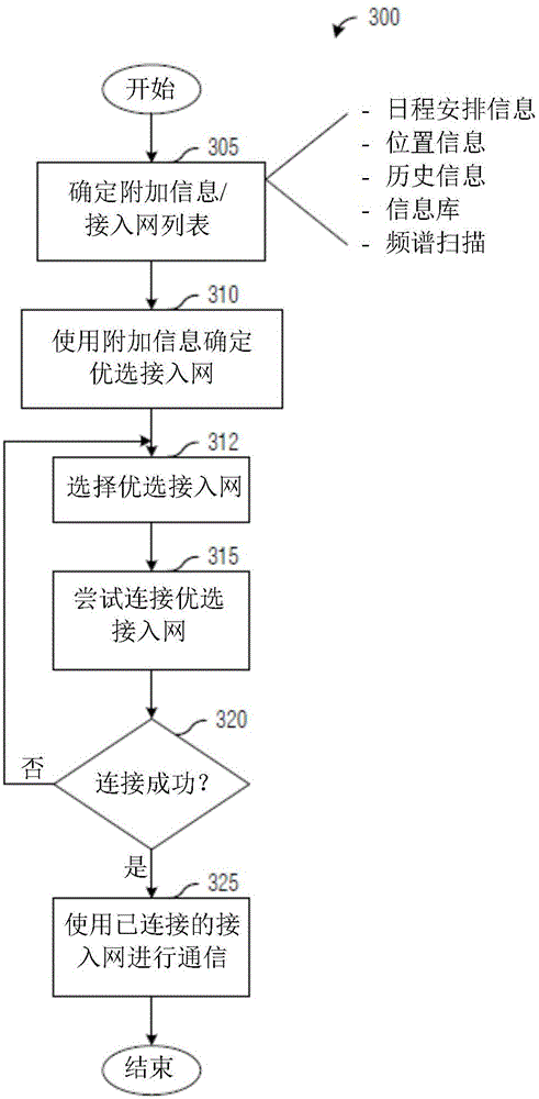 System and method for network discovery