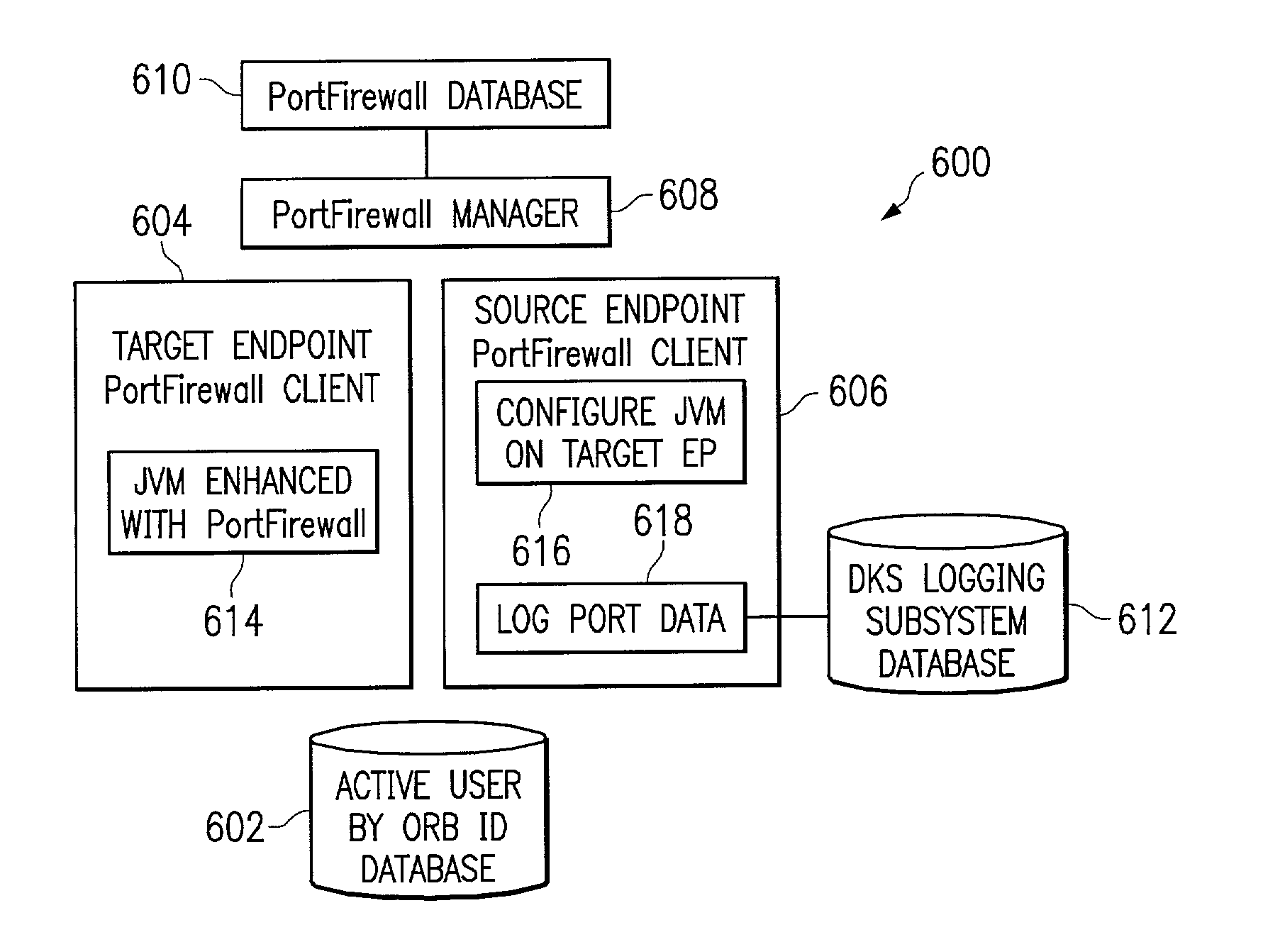 Method and apparatus in an application framework system for providing a port and network hardware resource firewall for distributed applications