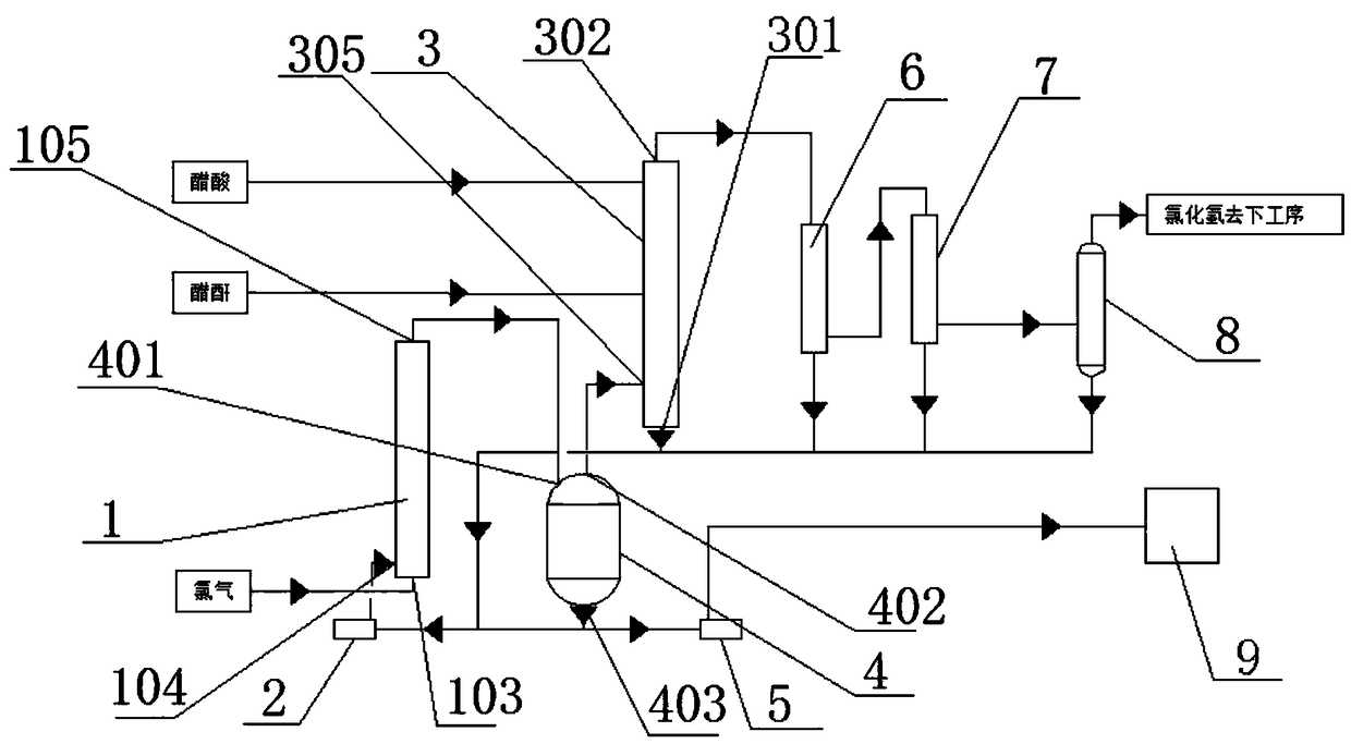 Device and process for continuously producing chloroacetic acid by differential circle flow