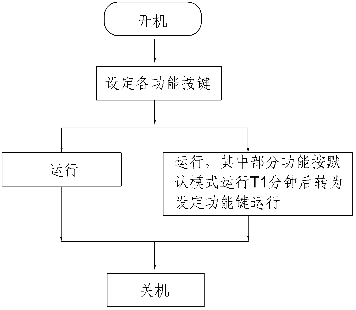 Intelligent control method of air conditioner