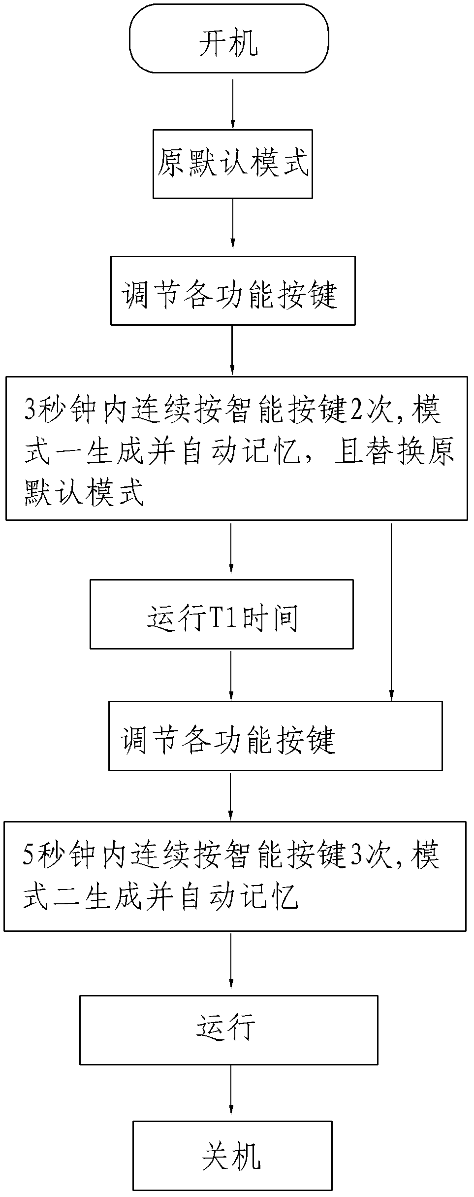 Intelligent control method of air conditioner