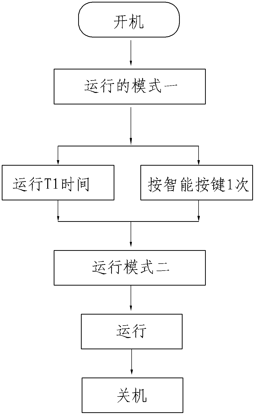 Intelligent control method of air conditioner