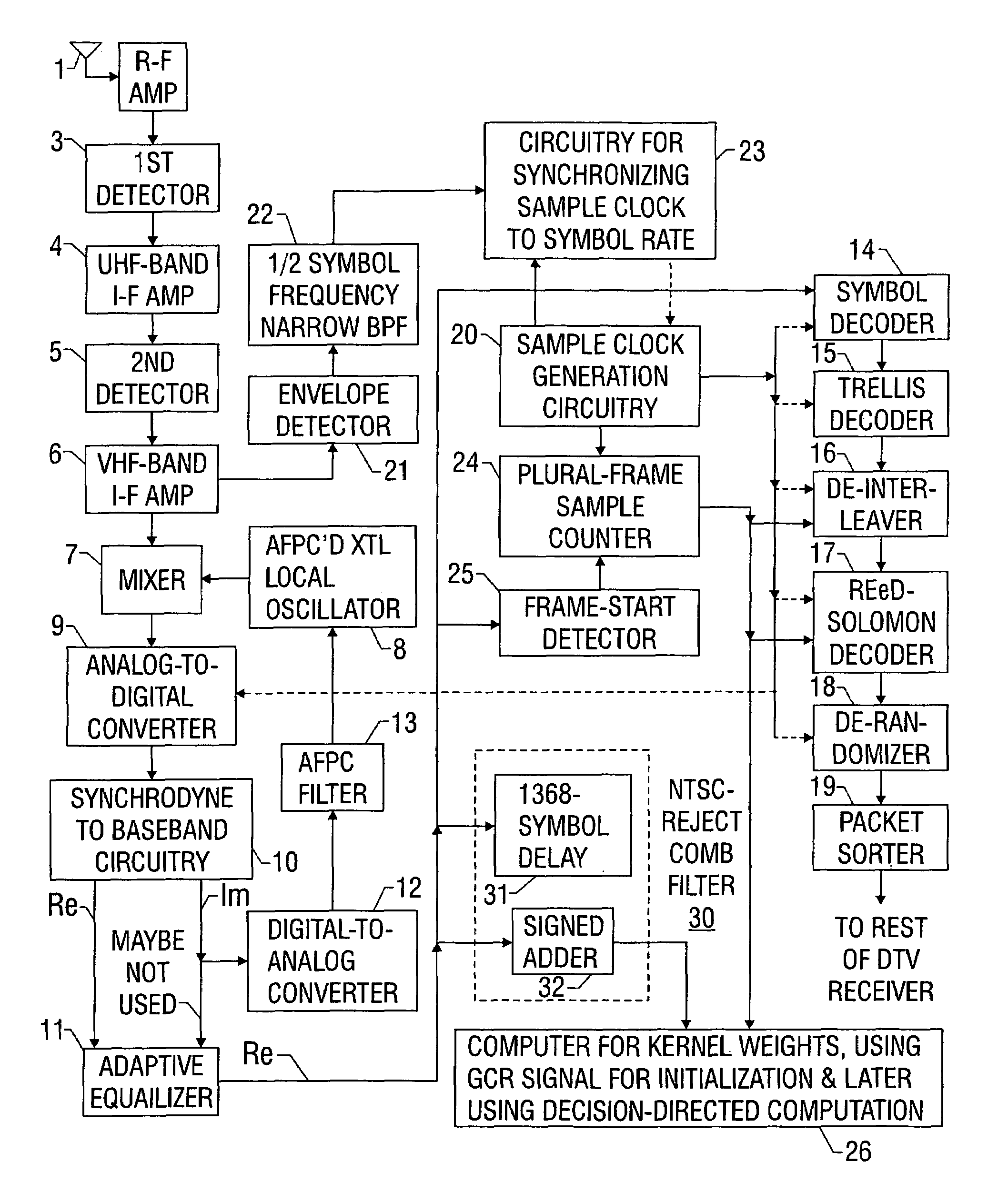 DTV signal with GCR components in plural-data-segment frame headers and receiver apparatus for such signal