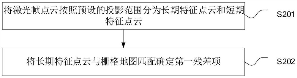 Robot positioning method and device and electronic equipment