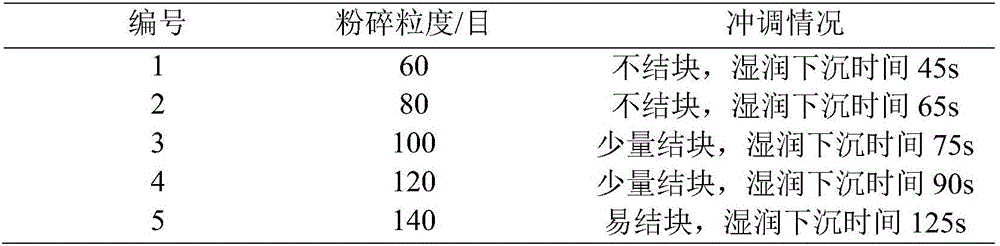 Tremella and pumpkin powder instant food and preparation method thereof