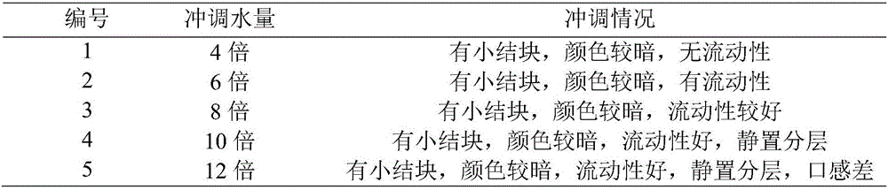 Tremella and pumpkin powder instant food and preparation method thereof