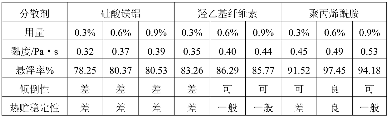 Film-forming agent used for seed coating agent as well as preparation method and application thereof