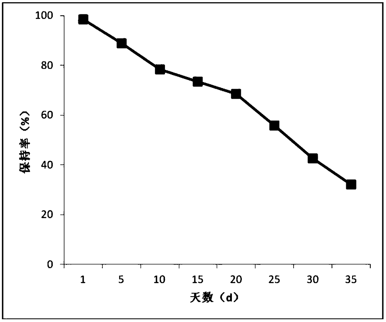 Film-forming agent used for seed coating agent as well as preparation method and application thereof