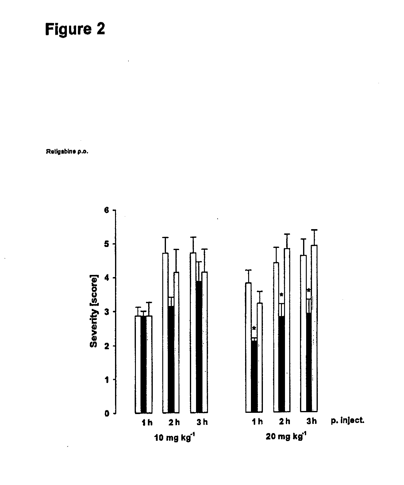 Potassium Channel Activators for the Prevention and Treatment of Dystonia and Dystonia Like Symptoms