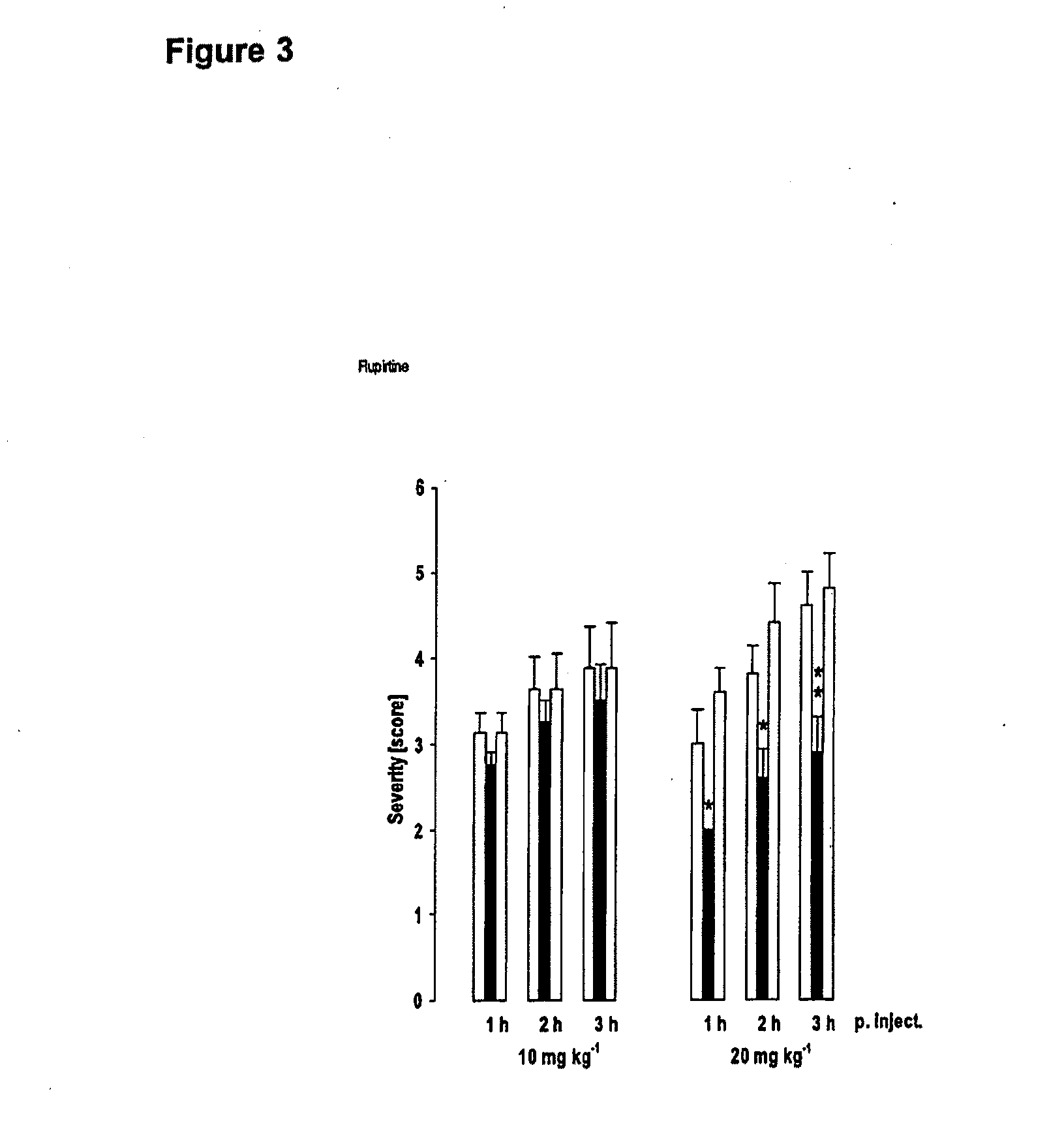 Potassium Channel Activators for the Prevention and Treatment of Dystonia and Dystonia Like Symptoms