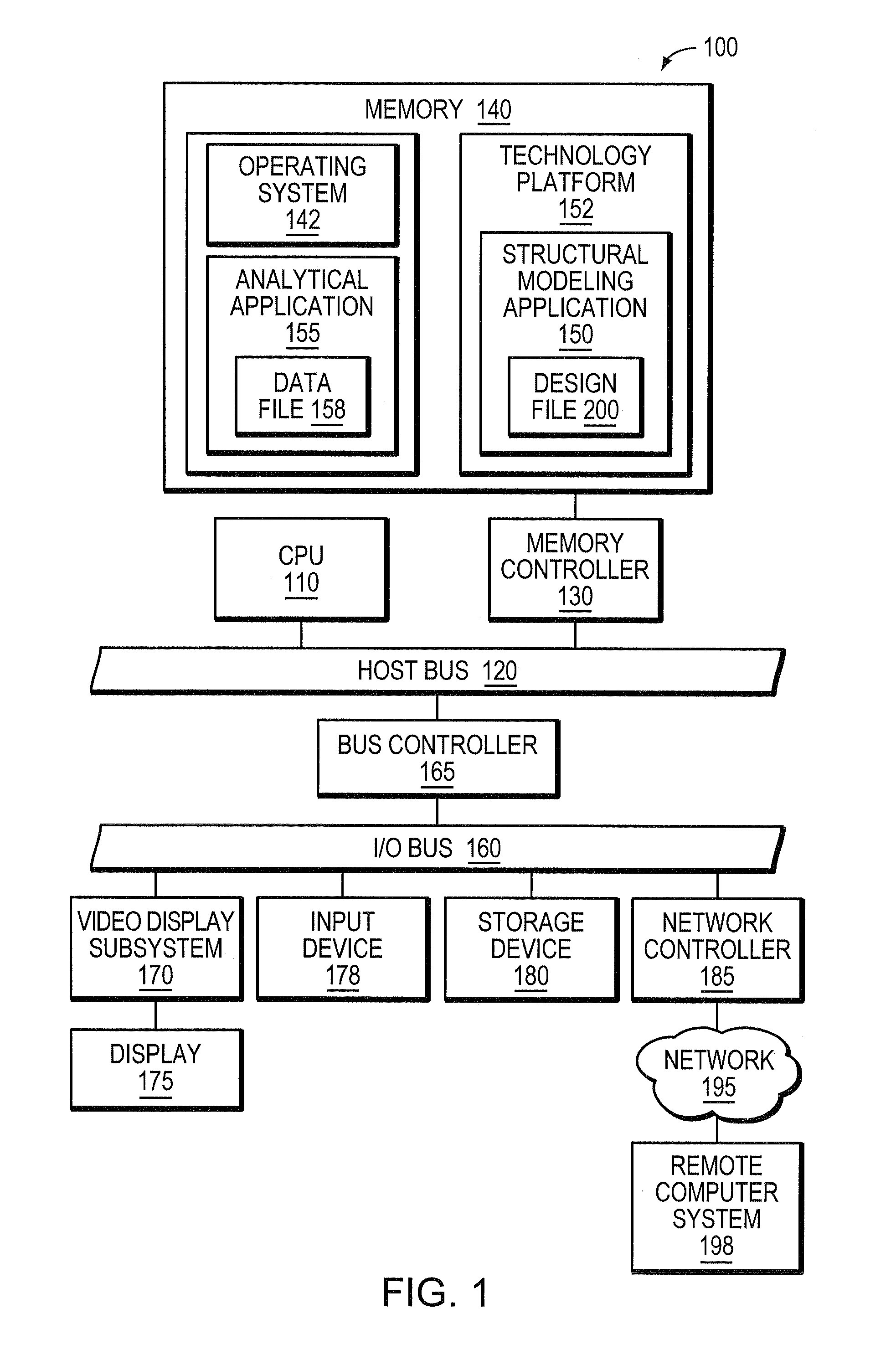 Model merger using an export map