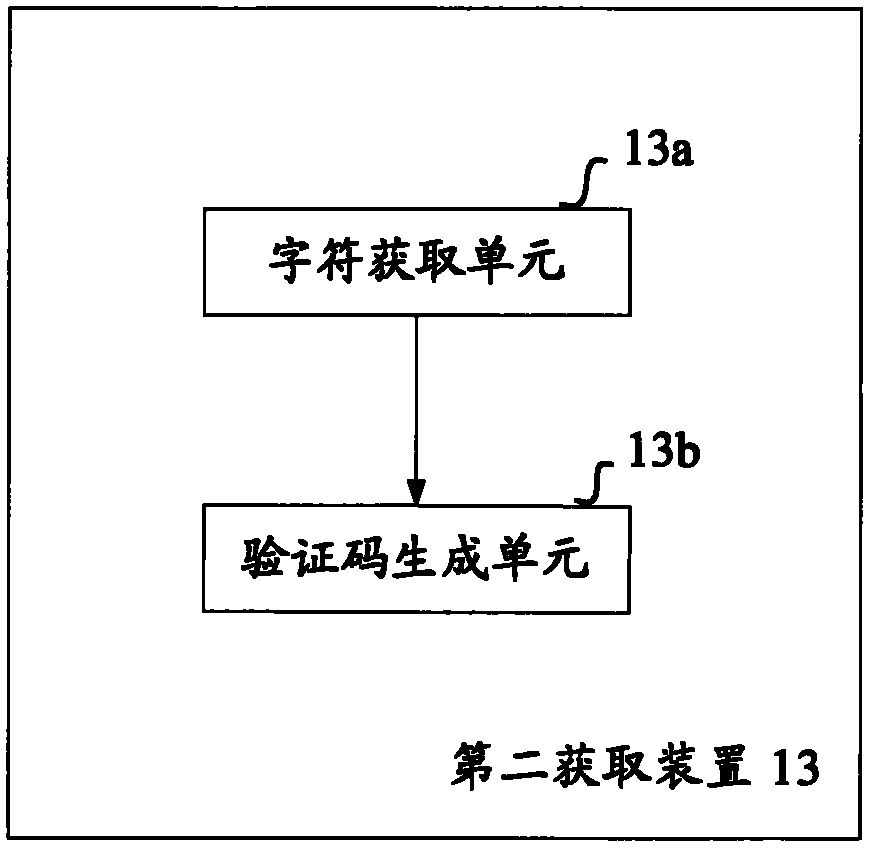 Method and equipment for providing picture verification code based on verification security level