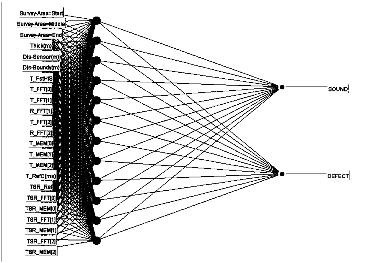 Concrete structure defect detection method based on elastic wave and machine learning