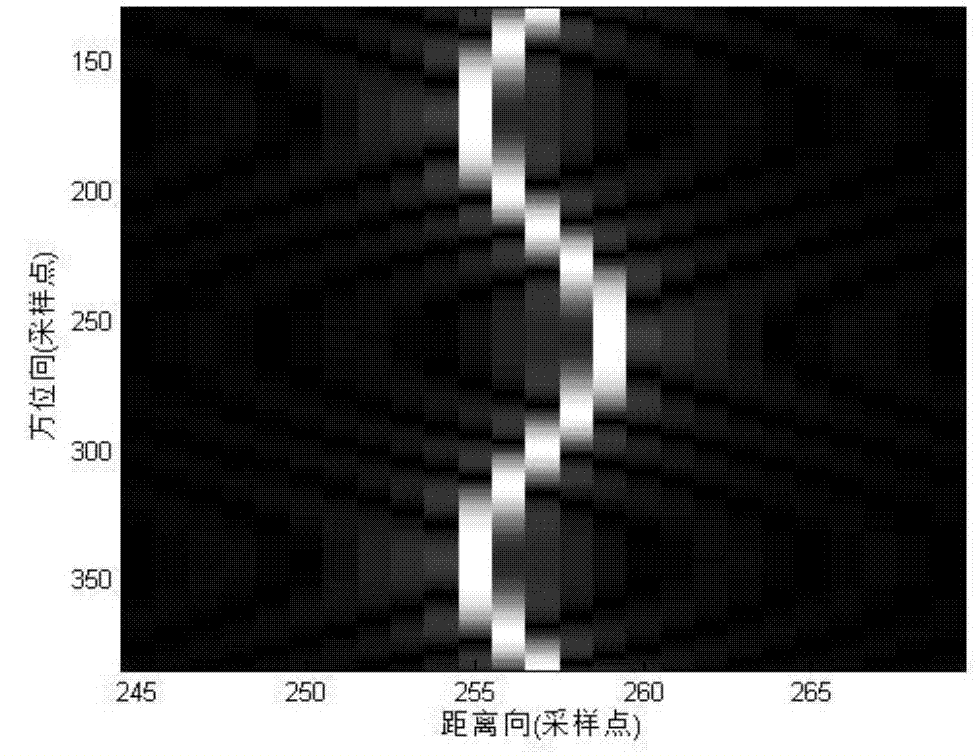 Synthetic aperture radar residual range migration correction method