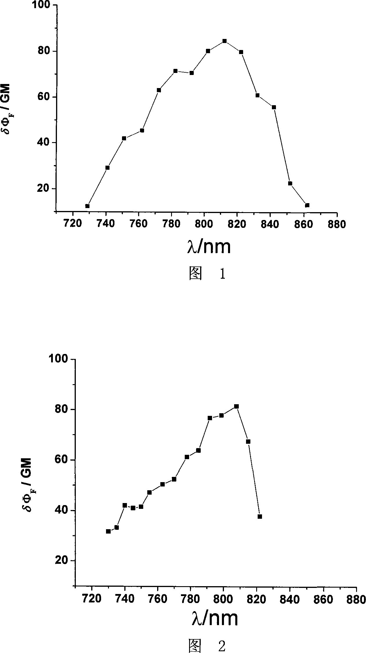 Light-sensitive luminous europium complex and light-sensitive ligand molecular and their synthesizing method