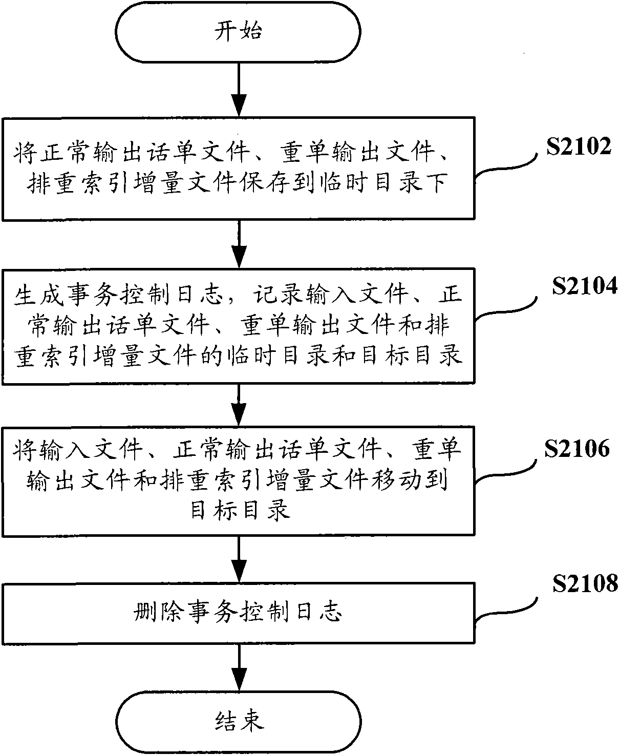 Call ticket de-duplication method and device