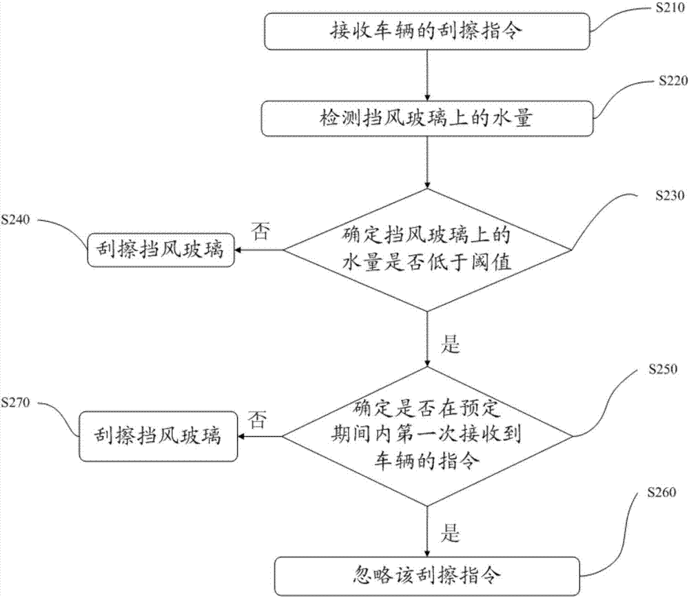 Windshield wiper system and vehicle with windshield wiper system