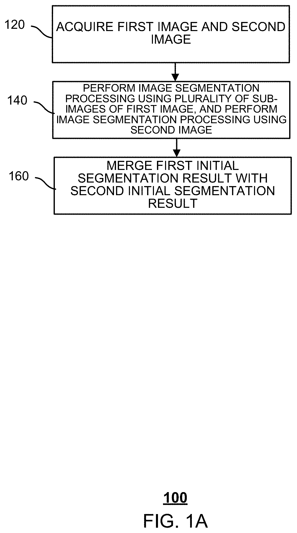 Method and system for performing image segmentation