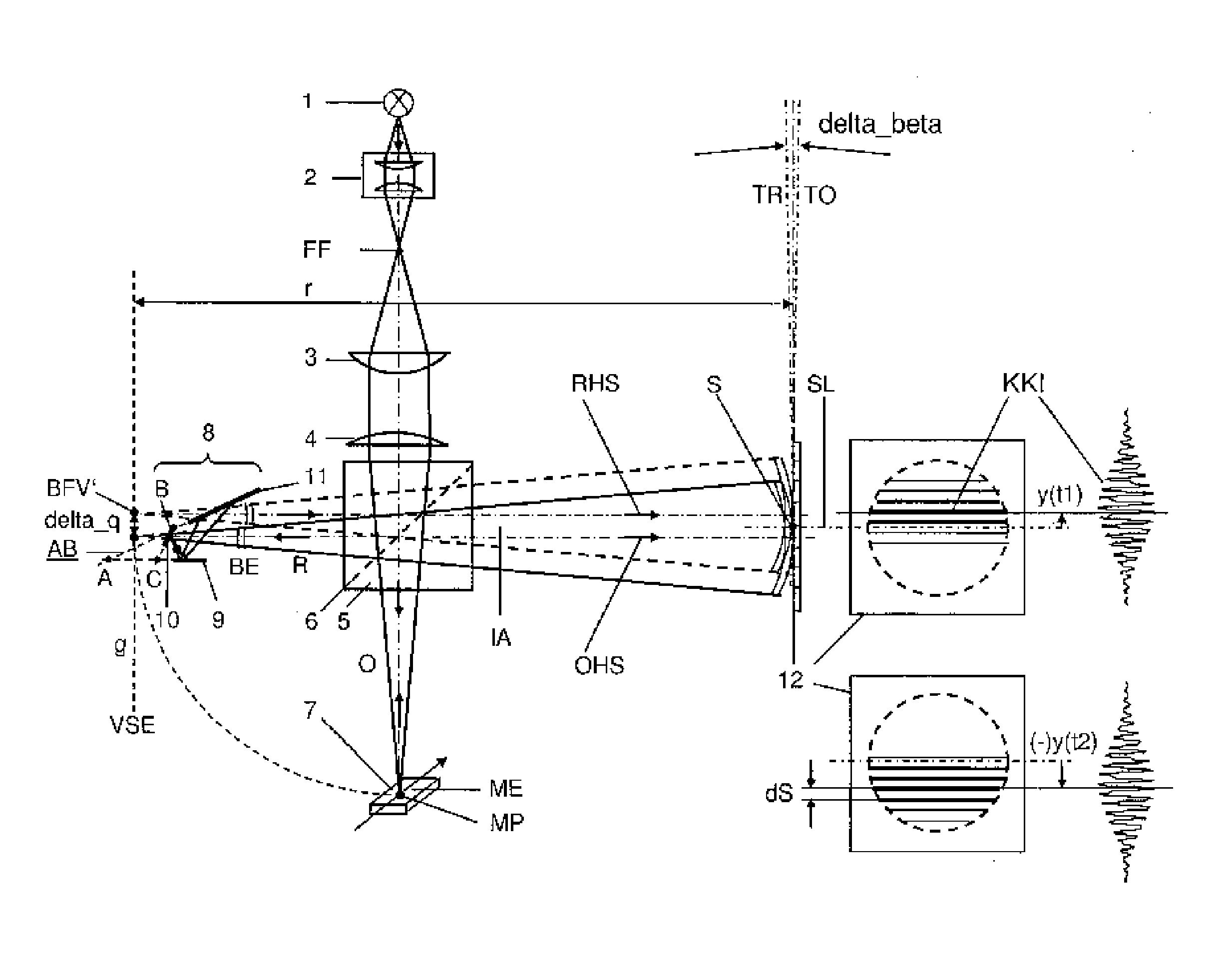 Method and arrangement for robust interferometry