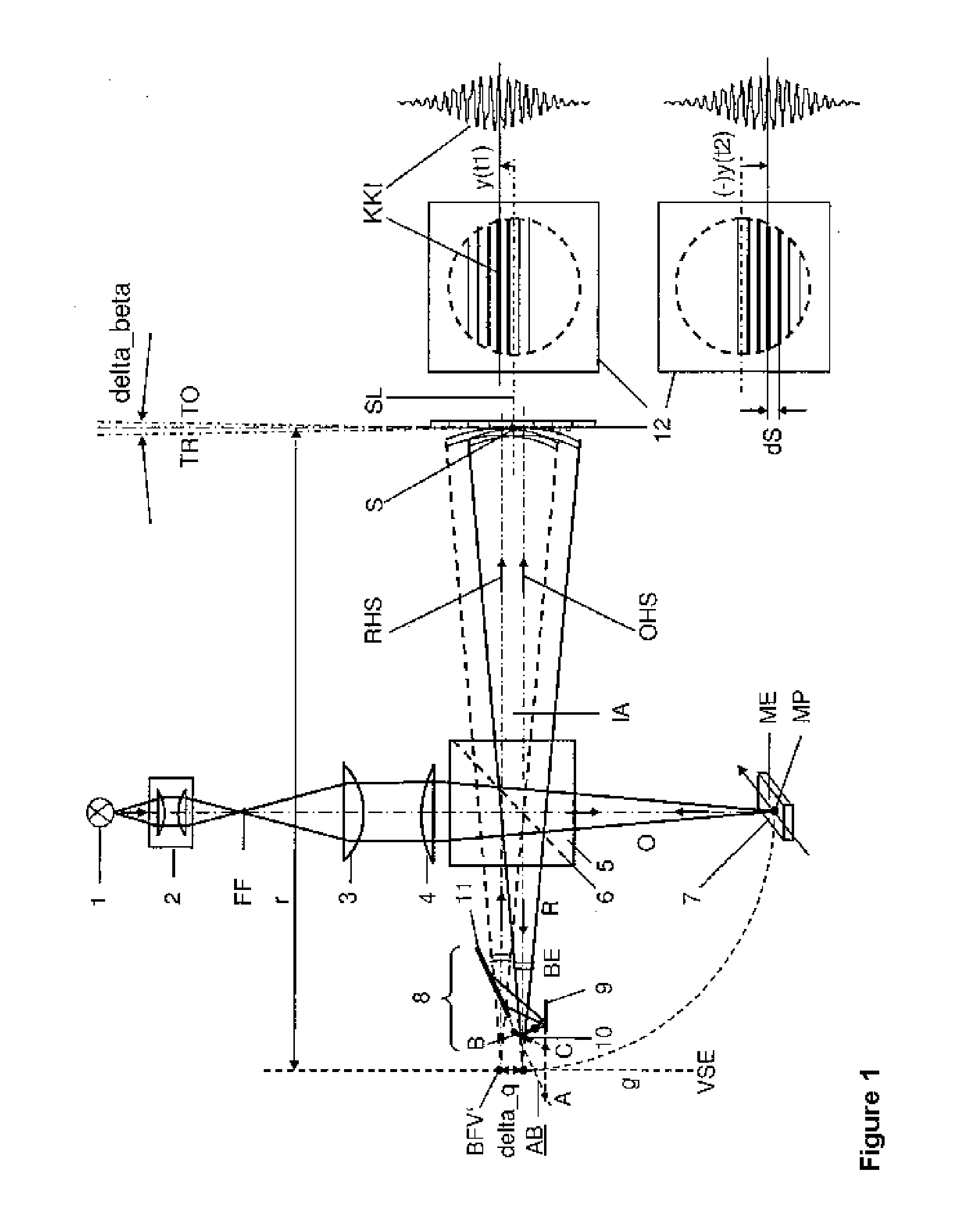 Method and arrangement for robust interferometry