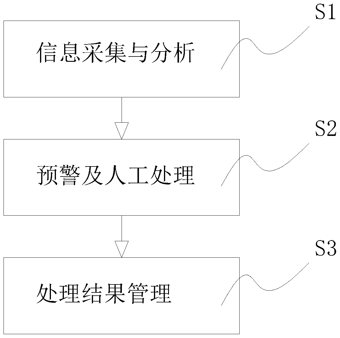 Method for preventing person with package from escaping from safety inspection