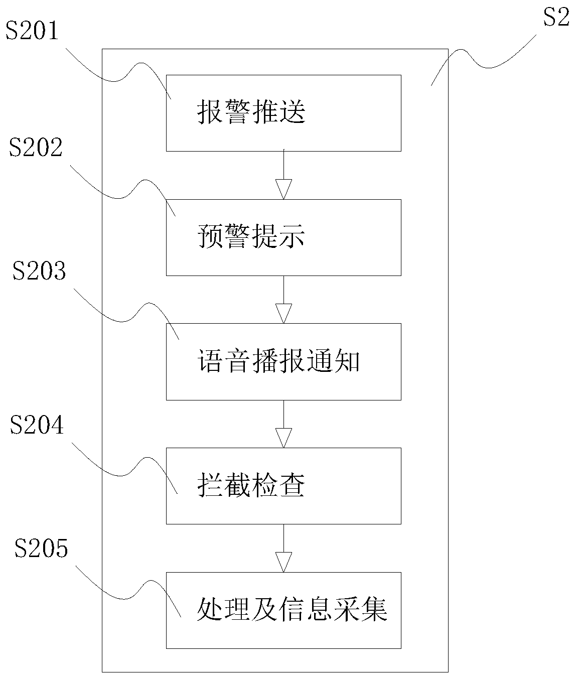 Method for preventing person with package from escaping from safety inspection