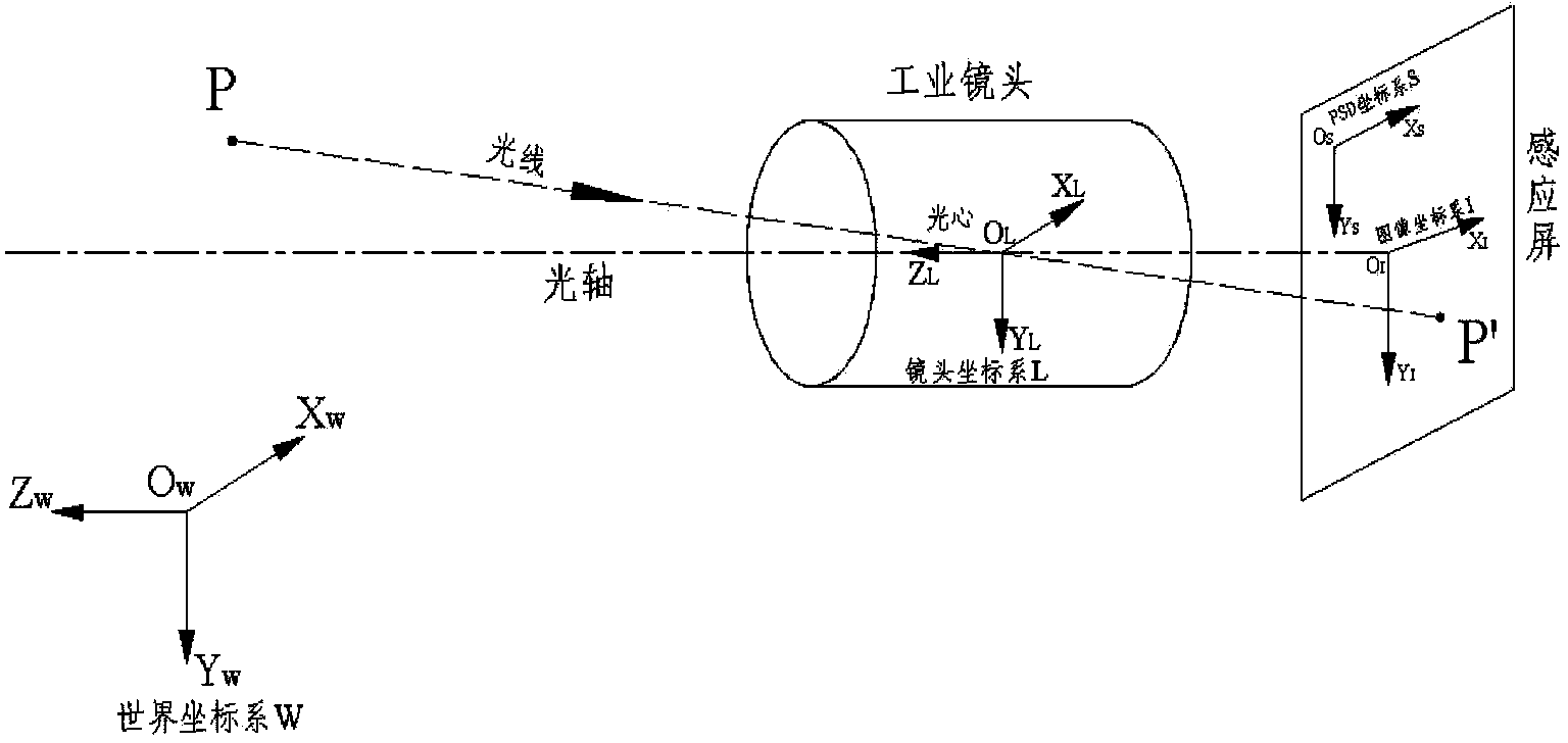 Method and device for measuring movement locus of automatic tool changing mechanical arm