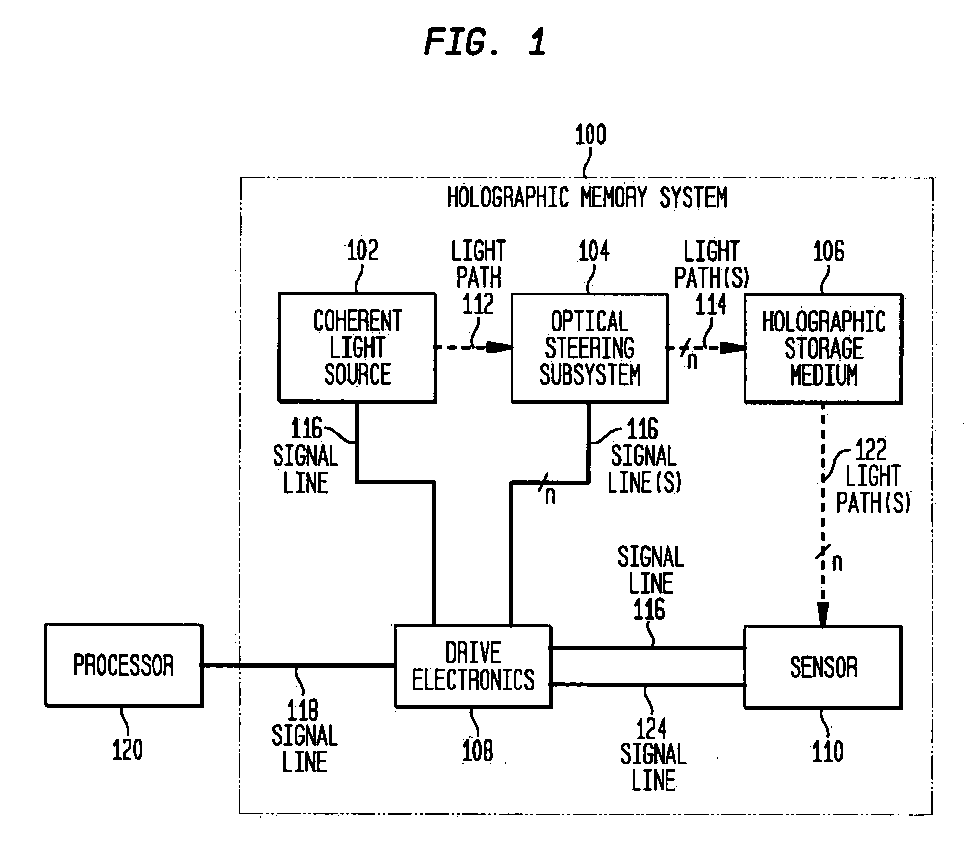 Phase conjugate reconstruction of a hologram