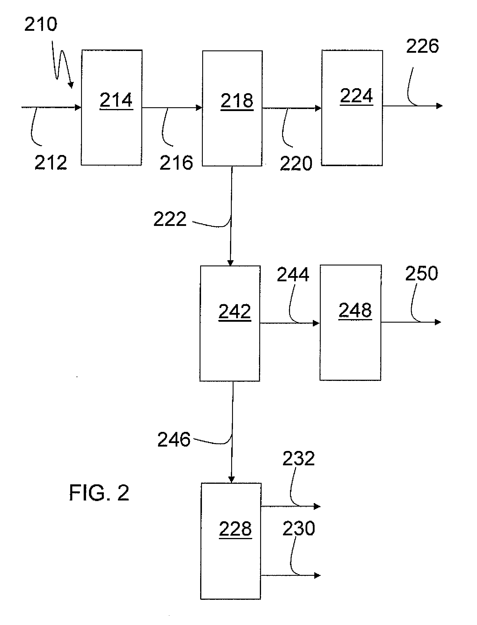 Process, Plant And Butanol From Lignocellulosic Feedstock