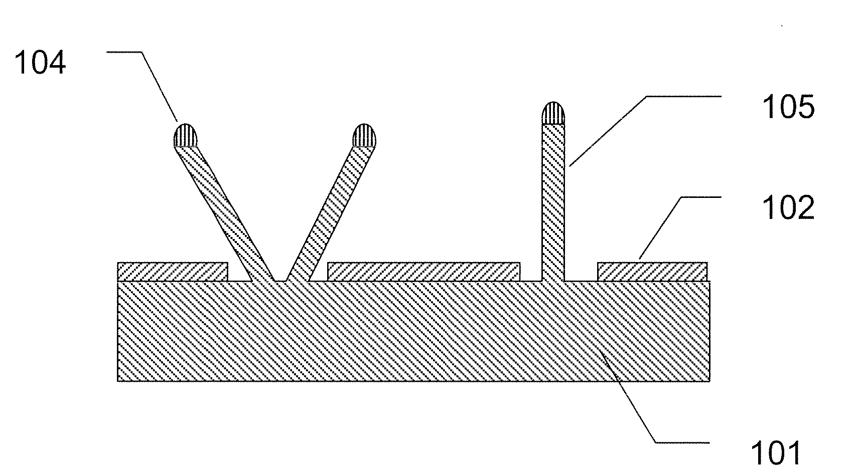 Self-aligned epitaxial growth of semiconductor nanowires