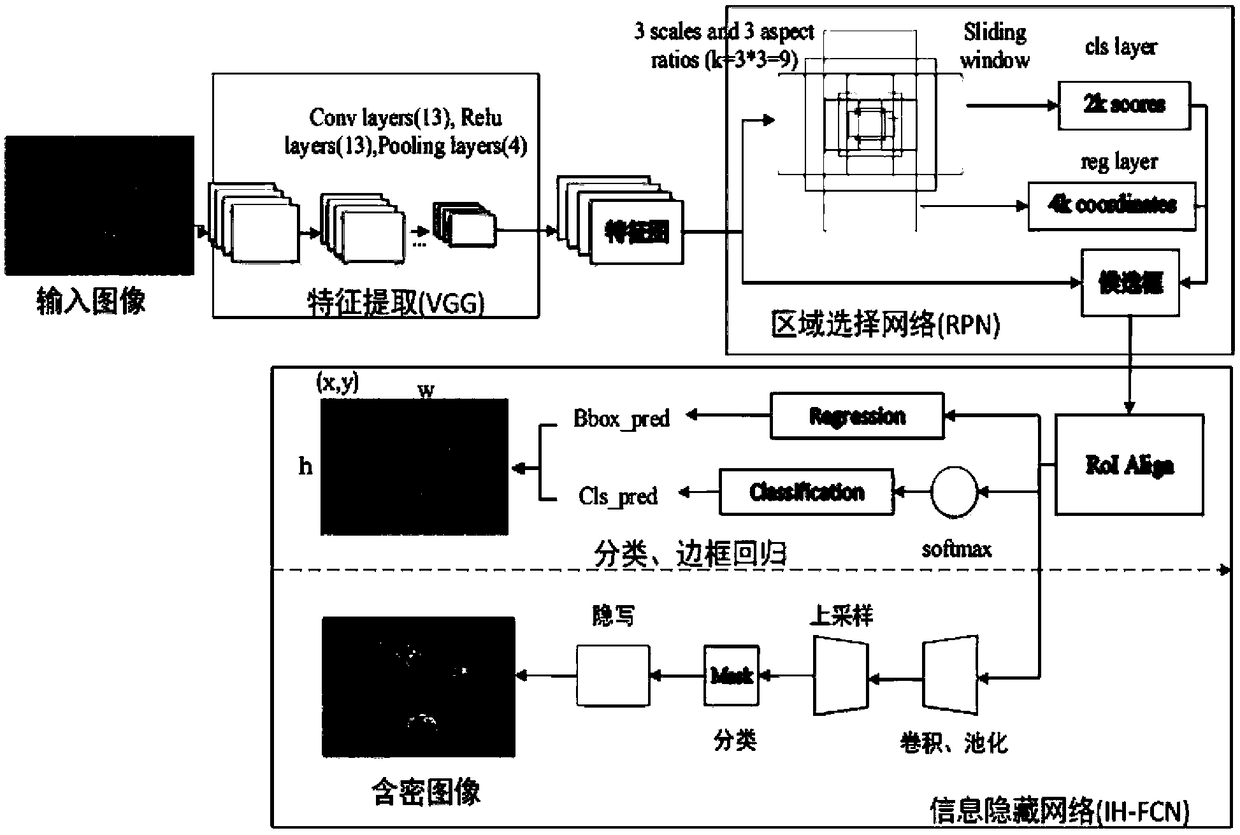 Big data image protection method and system based on a security area