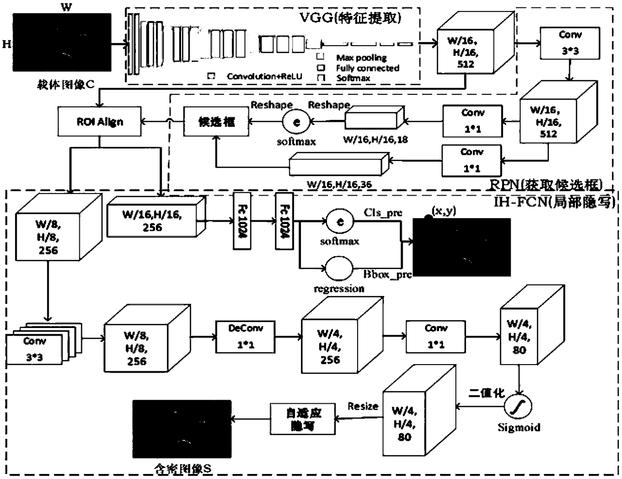 Big data image protection method and system based on a security area