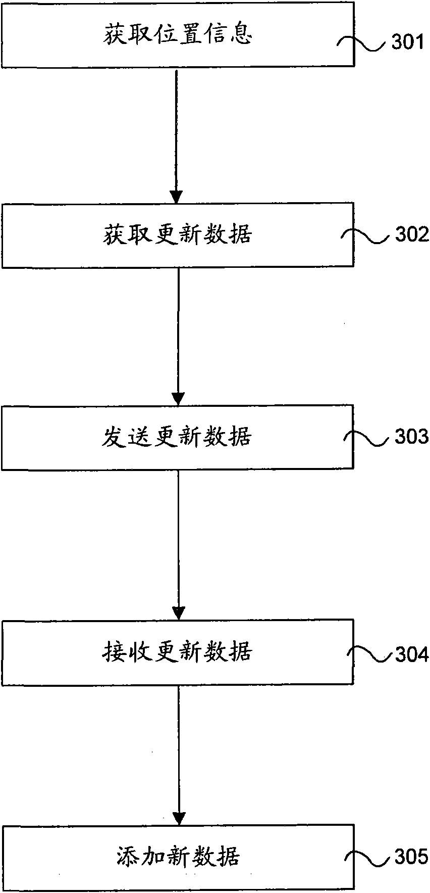 Data updating method and system