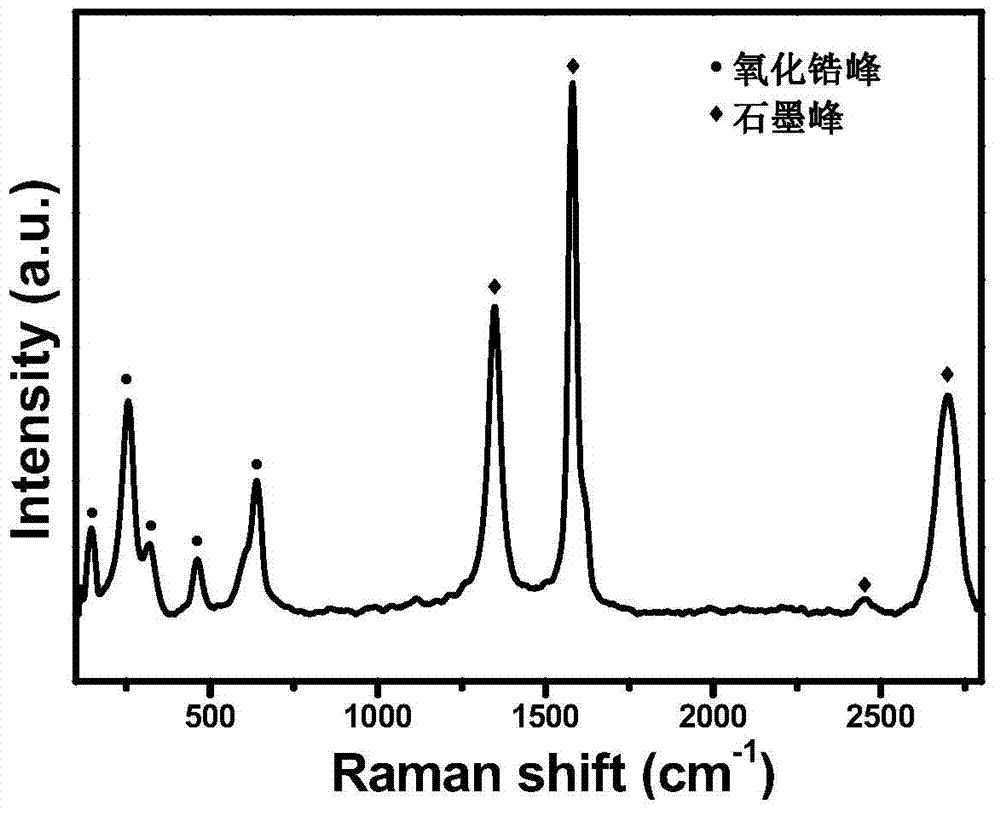 Method for growing carbon nano fibers on ceramic hollow microsphere surface in situ