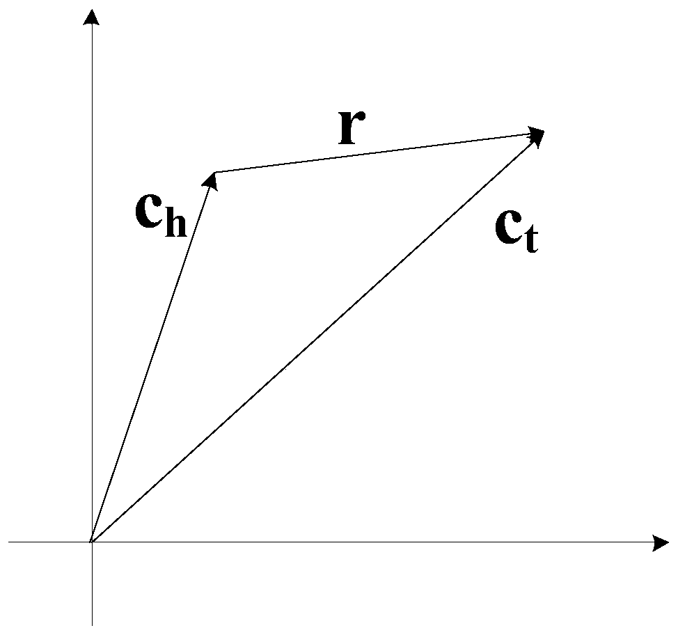 Large-scale ontology merging method fusing representation learning and divide-and-conquer strategies