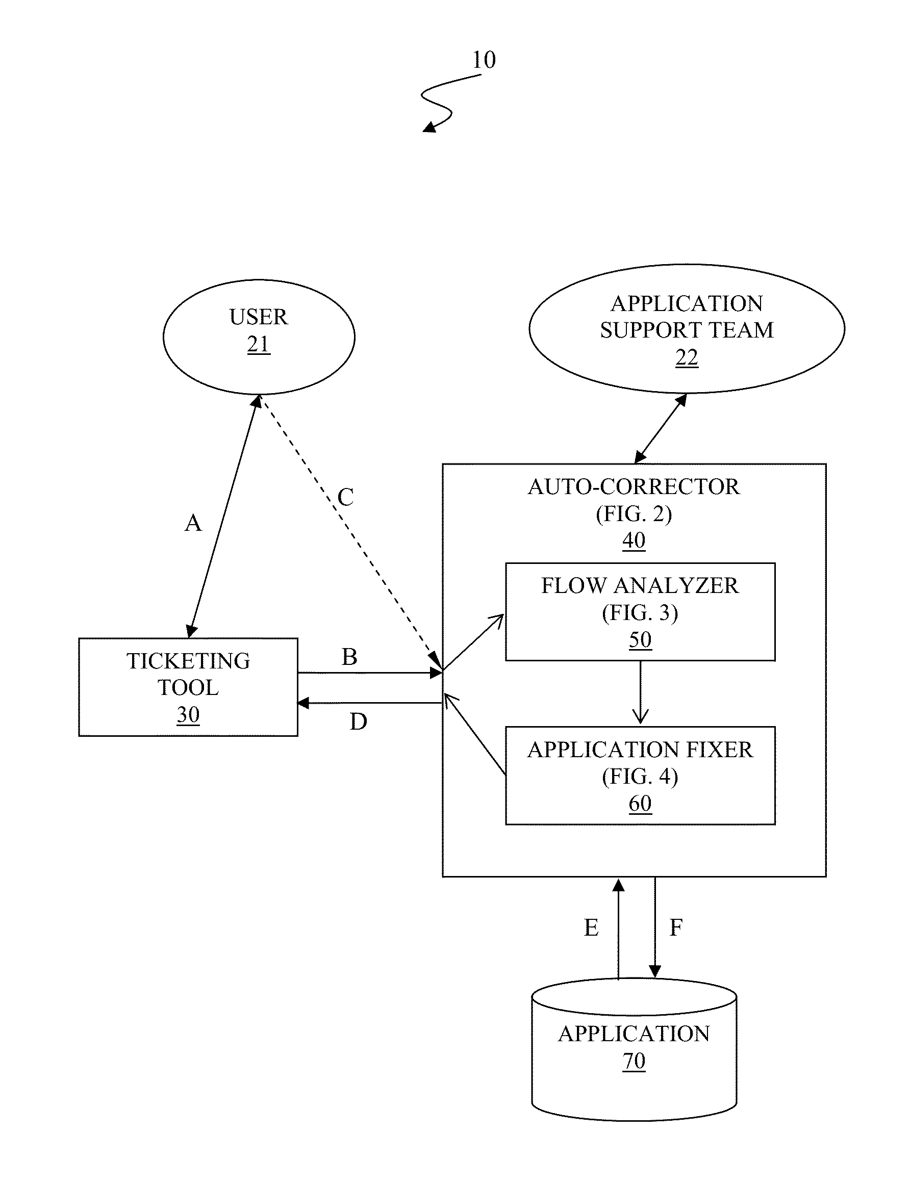 Automatic correction of application based on runtime behavior