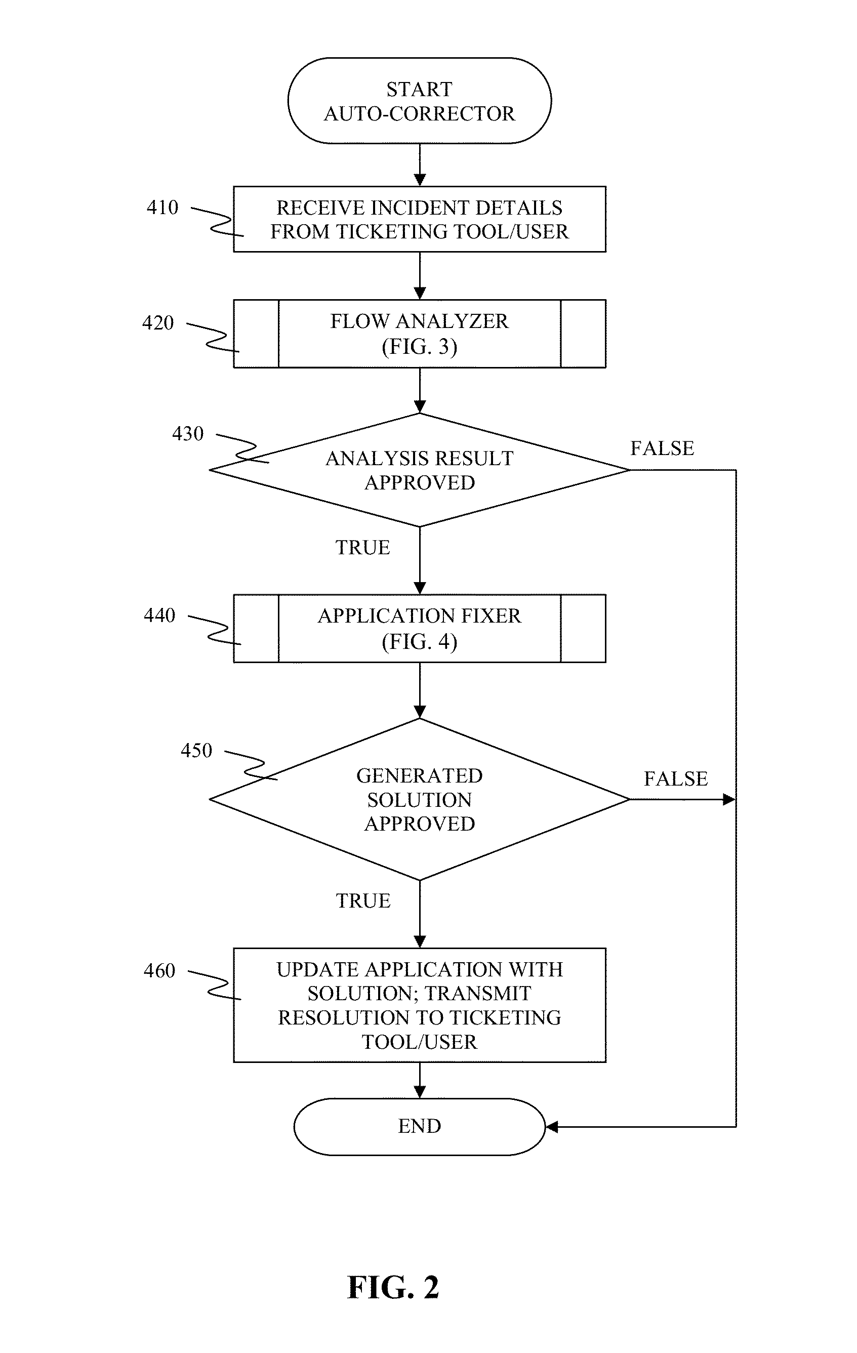 Automatic correction of application based on runtime behavior