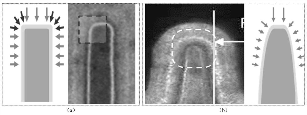 Arc-shaped fin top forming method and fin field effect transistor