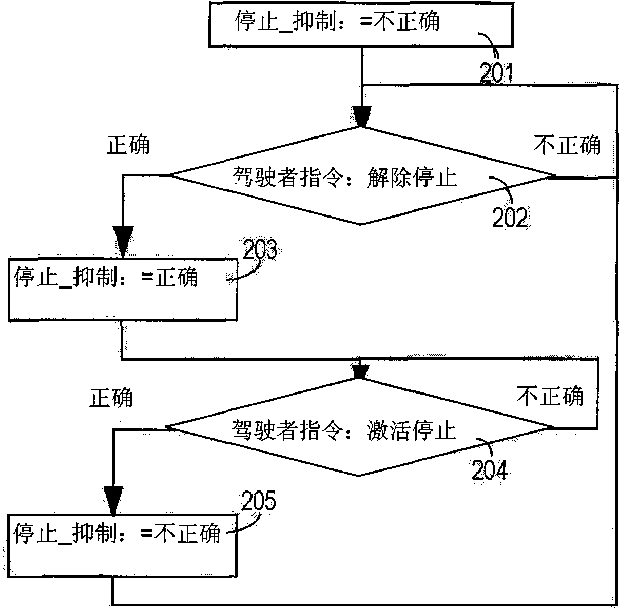 Control system and method for a motor vehicle having an internal combustion engine and a stop/start device