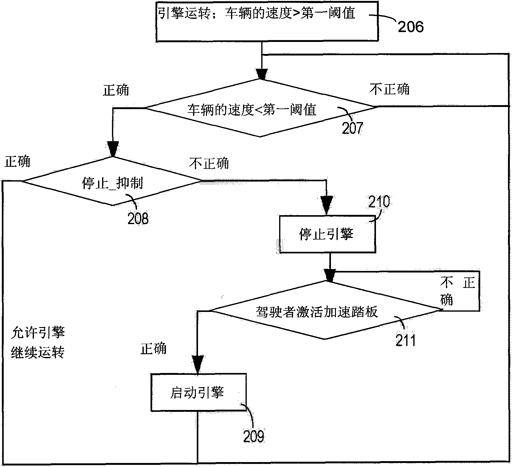 Control system and method for a motor vehicle having an internal combustion engine and a stop/start device