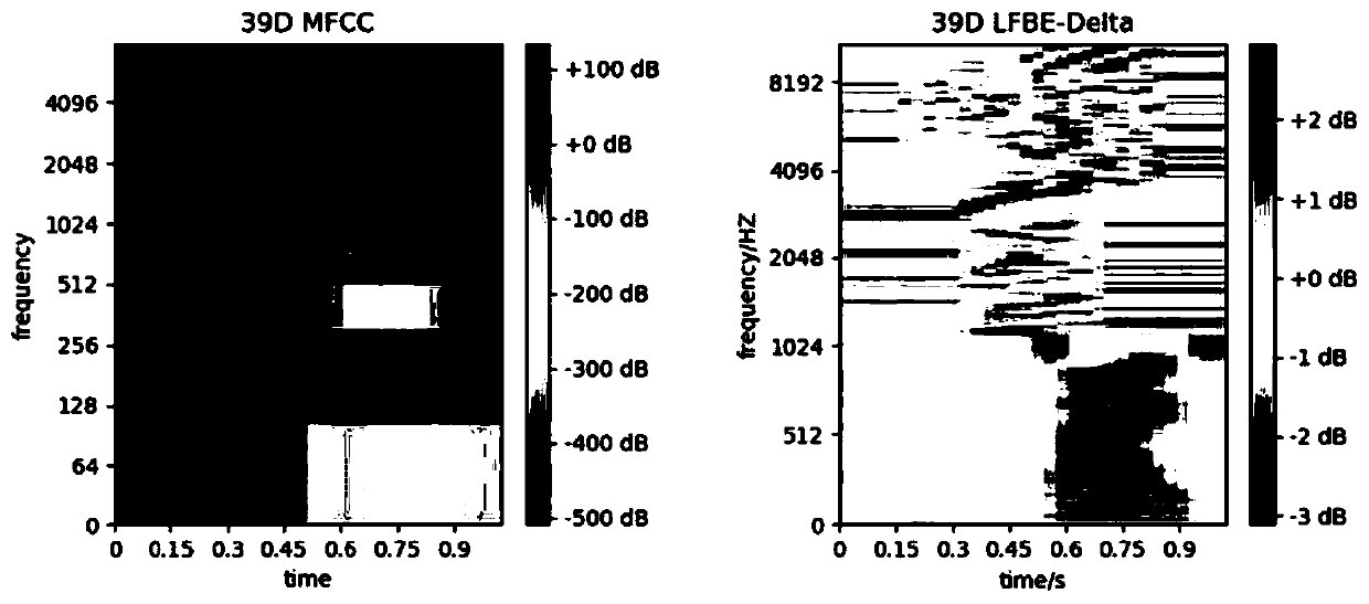 Edge computing-oriented lightweight voice keyword recognition method