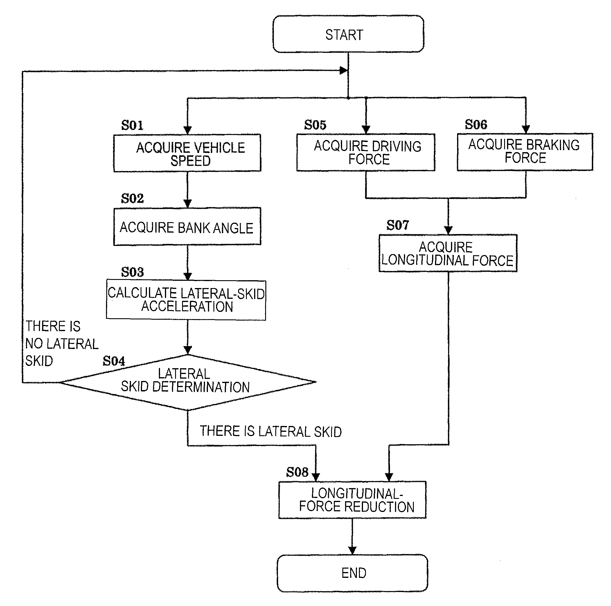 Longitudinal force control apparatus and saddled vehicle having the same