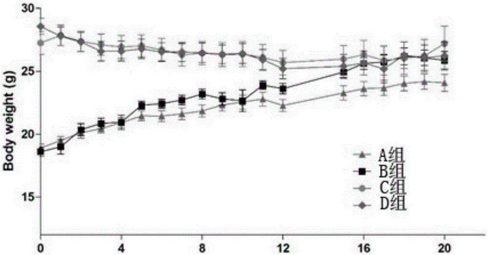 Effect of olive polyphenol on improving deterioration of aging-related movement function